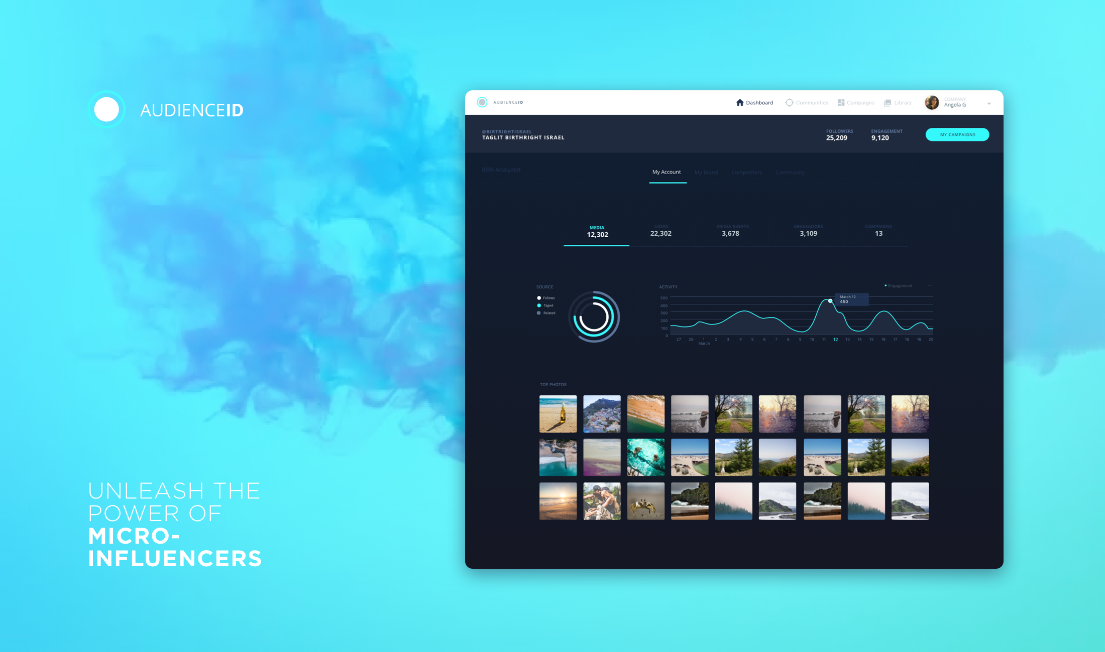 Audience.ID community identification and engagement platform dashboard